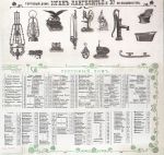 Легенда к плану Владивостока 1909 г. Легенда к плану Владивостока 1909 г.