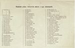 Легенда к плану города Ставрополя 1910 года Легенда к плану города Ставрополя 1910 года