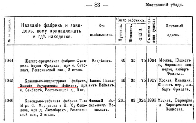 Pages from Pamyatnaya_knizhka_Moskovskj_gubernii_na_1912_god_1911_RSL.jpg